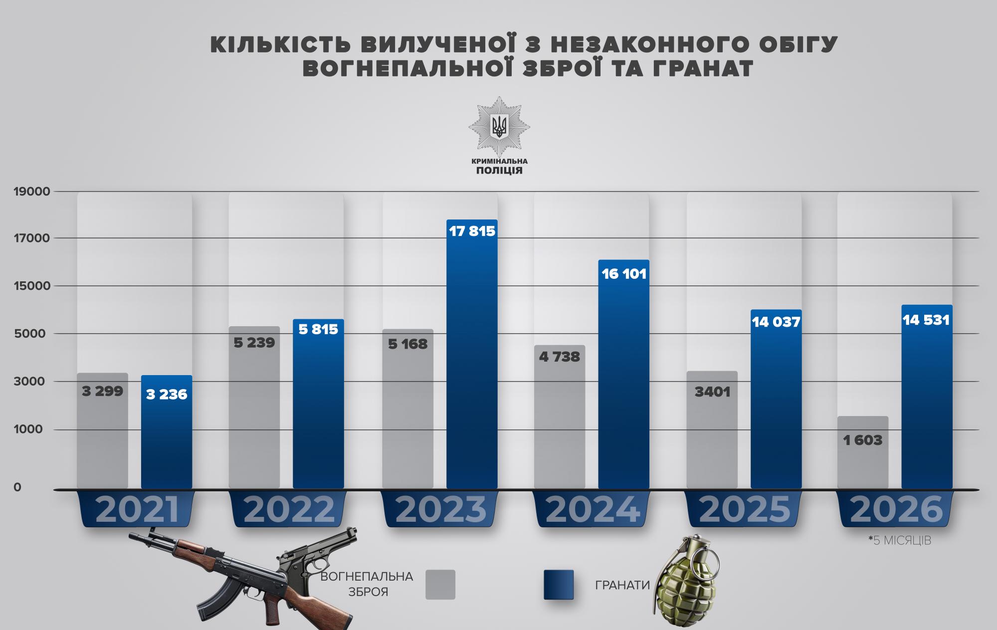 82% раскрытых терактов в Украине совершено через Telegram: Андрей Небытов, Нацполиция